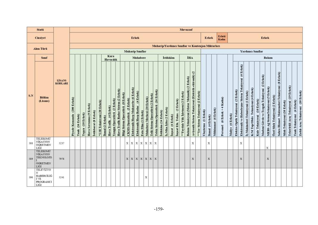 MSB 2025 astsubay alımı mezuniyet şartı tablosu 281